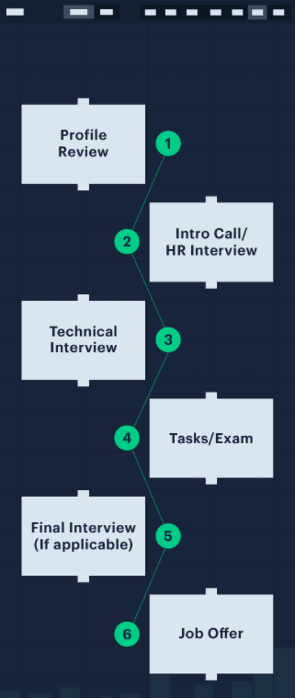 The Interview Process Illustration Image